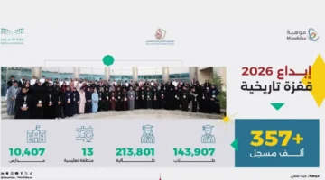 إبداع 2026 يجذب 357 ألف طالب وطالبة للمنافسة على تمثيل المملكة عالميًا